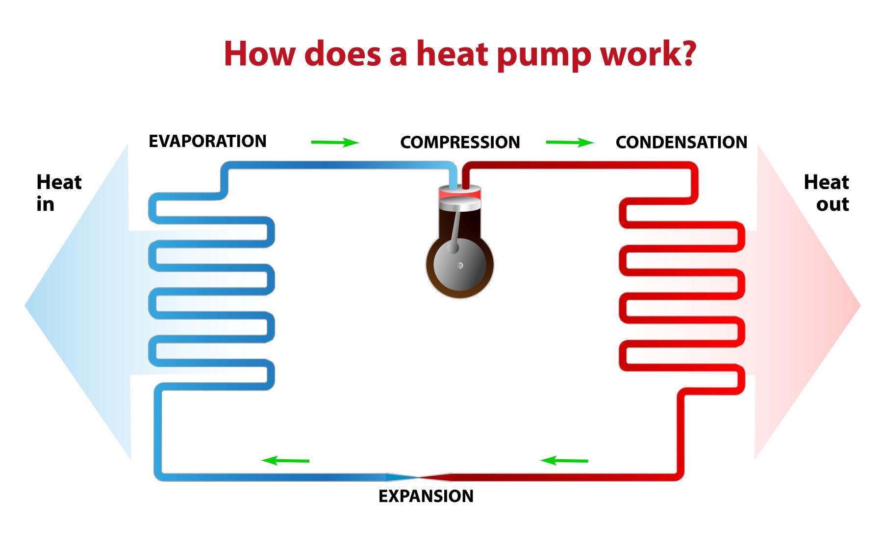 Darnestown MD Heat Pump Repair Install